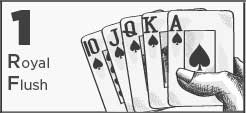 Clasificación de las manos de póker Texas Hold´Em