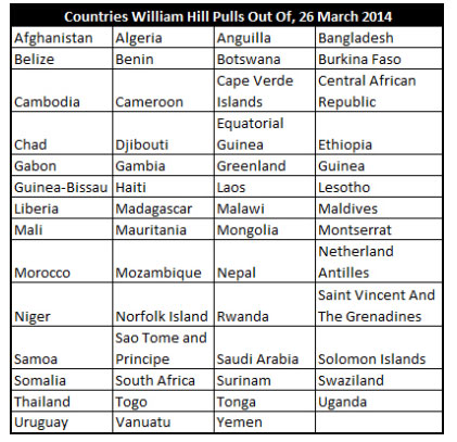 Countries William Hill Pulling Out From