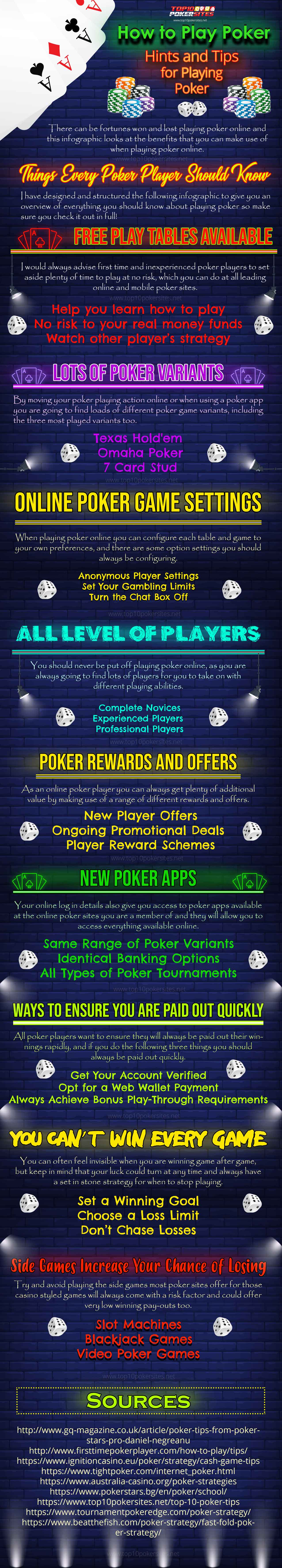 Infographic on How to Play Poker – Hints and Tips for Playing Poker