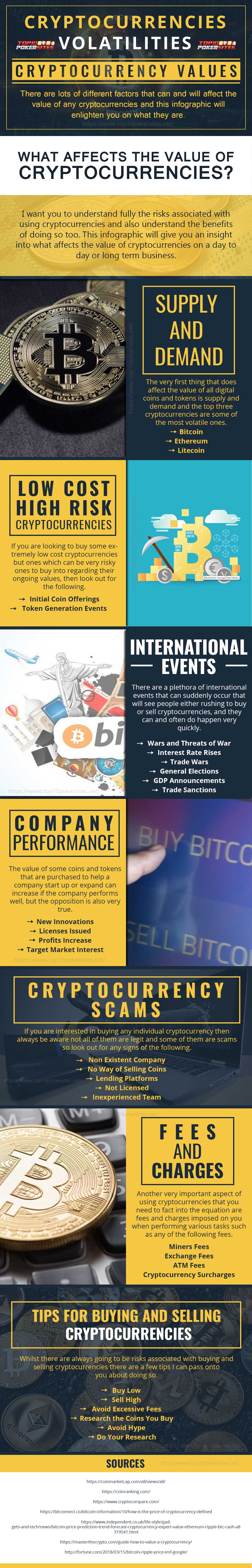 Infographic on What Affects the Value of Cryptocurrencies?