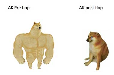 AK Pre Flop vs. AK Post Flop meme