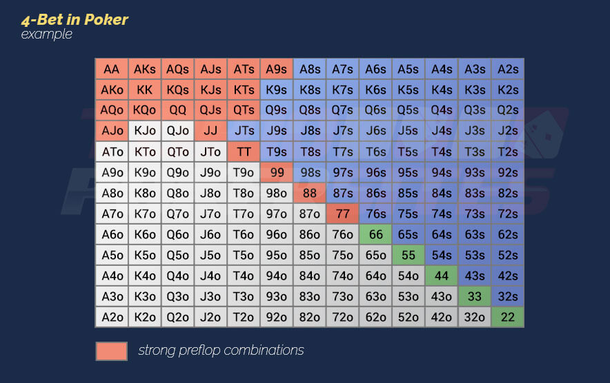 Image of 4-bet In Poker