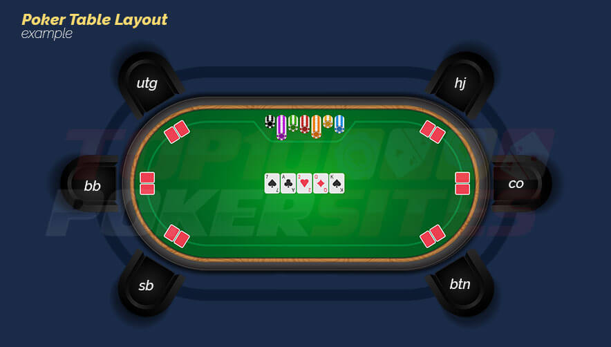 Image of Short-Hand Poker Table Layout