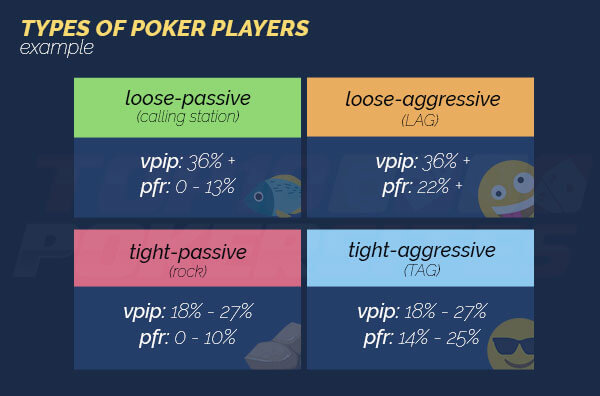 Image of Types of Poker Players